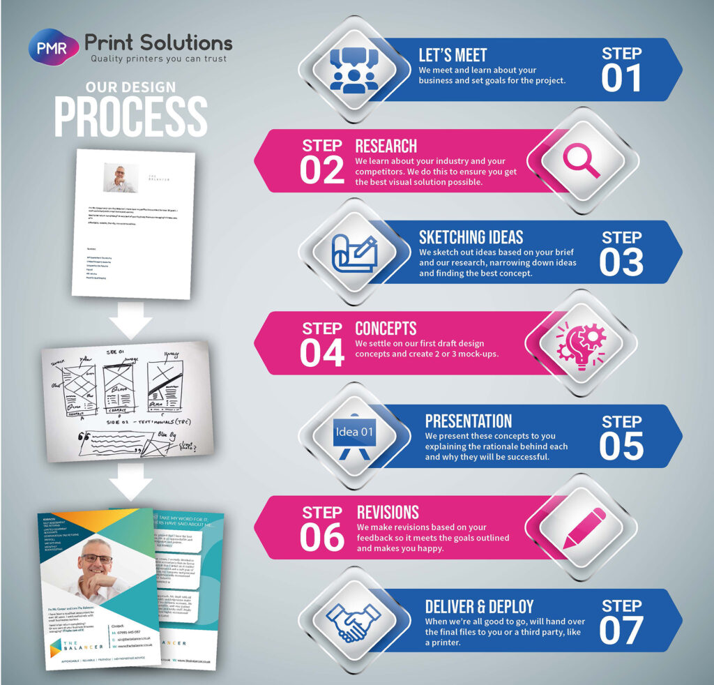 Printmonster Design Process